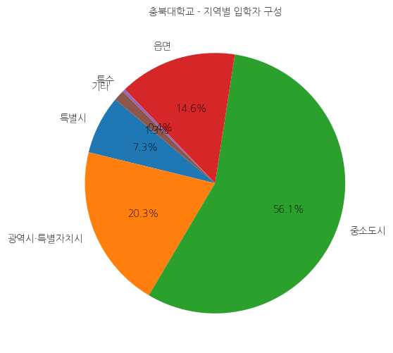 충북대학교 입학생 분석(출신지역 통계자료)