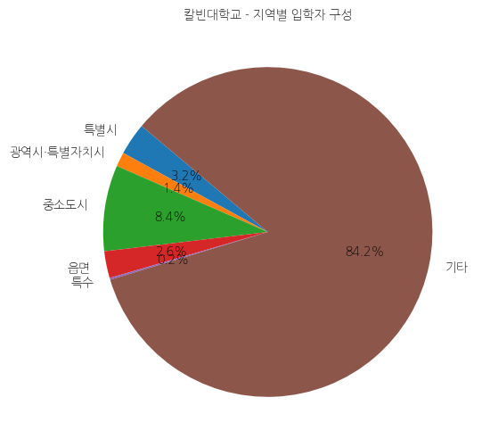 칼빈대학교 입학생 분석(출신지역 통계자료)