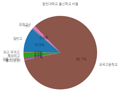 칼빈대학교 입학생 분석(출신고등학교 통계자료)