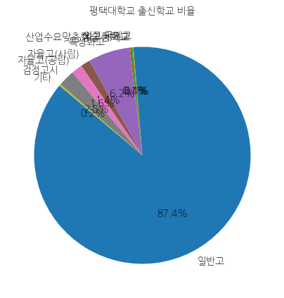평택대학교 입학생 분석(출신고등학교 통계자료)