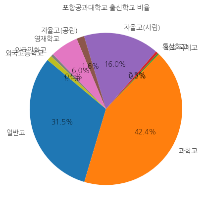 포항공과대학교 입학생 분석(출신고등학교 통계자료)
