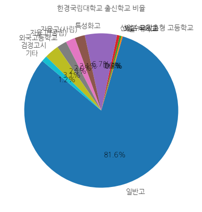 한경국립대학교 입학생 분석(출신고등학교 통계자료)