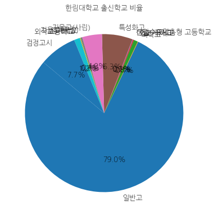 한림대학교 입학생 분석(출신고등학교 통계자료)