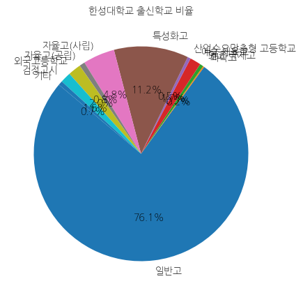 한성대학교 입학생 분석(출신고등학교 통계자료)