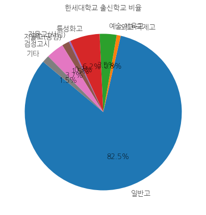 한세대학교 입학생 분석(출신고등학교 통계자료)