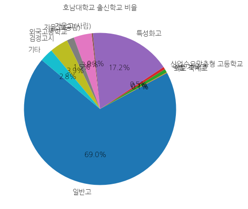 호남대학교 입학생 분석(출신고등학교 통계자료)