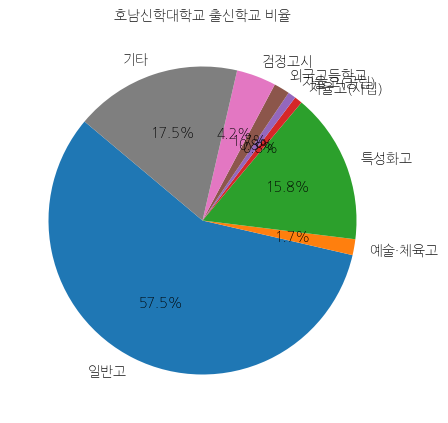 호남신학대학교 입학생 분석(출신고등학교 통계자료)